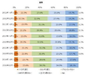 夫婦の収入満足度、夫より自分に不満な人が多い