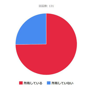 年収1,000万円の人の「マイカー所有率」はどのくらい?