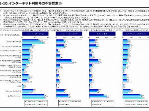 IPA、2016年度セキュリティに対する意識調査 - セキュリティ意識が低下傾向