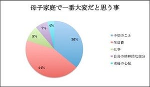 離婚後、子供の教育費が支払われない理由は?