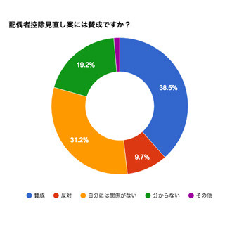 個人向け確定拠出年金、認知度は2割にとどまる