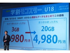 ソフトバンク、月額2,980円・3GBからの「学割モンスターU18」