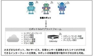 みずほ銀行、ロボットが資産運用を案内 - 八重洲口支店に期間限定で設置