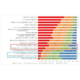 "花粉の時期あるある"を調査 － 「ティッシュを鼻に詰めて仕事」は6割