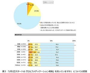 医療費控除の特例「セルフメディケーション税制」とは?