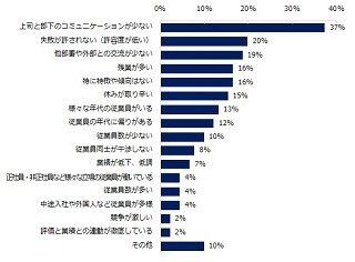 パワハラが起きる職場の特徴とは?