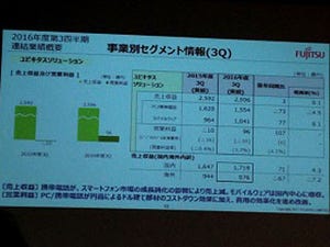 富士通2016年度3Q決算は減収増益 - PC事業は国内法人向けが好調