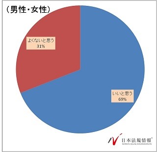 「職場でのバレンタインデー禁止」に賛成7割 - その理由は?