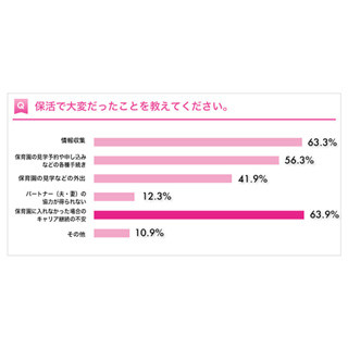 "保活"にかかる費用はいくら? - 経験者の1割が「50万円以上」