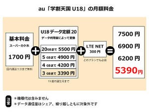 どこと契約すればいい? 各社スマホ学割の特徴をまとめてみた