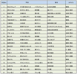 サラリーマン川柳、100選決定! - 働き方の変化を描いた句が多数