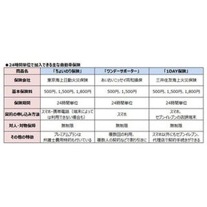 「実家の車をちょっとだけ運転」、そんなときの自動車保険はどうするべき?