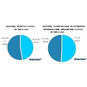 プレミアムフライデー、主婦が出費してもいいと思う金額は?