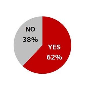 アラサー女子の62%が「20代の頃とメイクが変化」 - どう変わった?