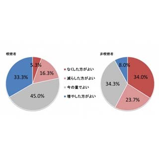 たばこを吸う理由の1位は? - 2位は「イライラするから」