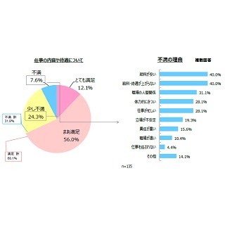 配偶者控除、150万円に上がっても「現状維持」が54.5%