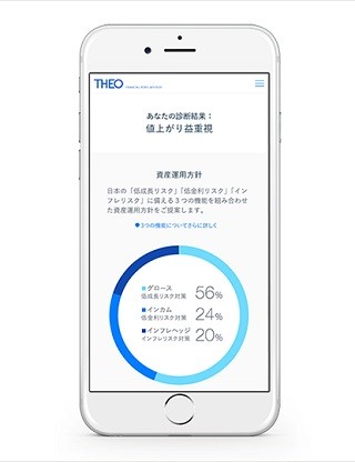 ロボアドバイザー「THEO」が運用報酬3カ月半額キャンペーンを実施