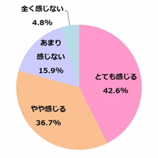 春に足を出すことに抵抗がある女性は8割 - 対策は?