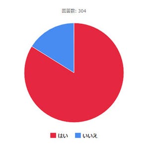 「損した!」と思った買い物の失敗は?