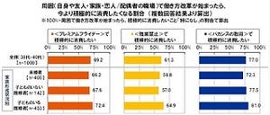 プレミアムフライデー「積極的に消費したい」は30・40代の7割