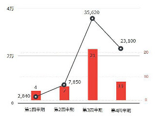 日本で過去最大の「ランサムウェア」被害 - トレンドマイクロ2016年セキュリティラウンドアップ