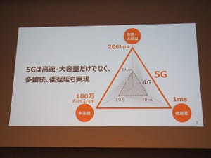 なぜ今、次世代のモバイル通信方式「5G」が必要とされているのか