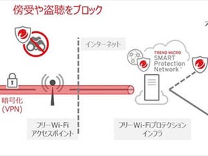 トレンドマイクロ、フリーWi-Fiの通信を暗号化するスマホ向けアプリ