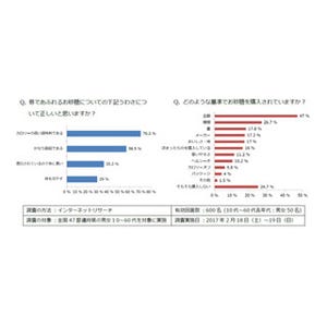 「砂糖はカロリーもGIも高い」は本当か - 砂糖にまつわる噂を検証