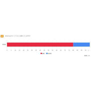 年収1,000万円の人は大手キャリアと格安スマホ、どっちを使っている?