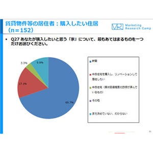 新築と中古リノベーション物件、住みたいのはどっち?