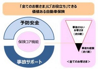 あいおいニッセイ同和、「テレマティクス自動車保険」を開発