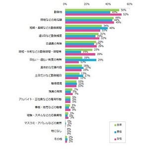 アルバイト探しで重視することは?