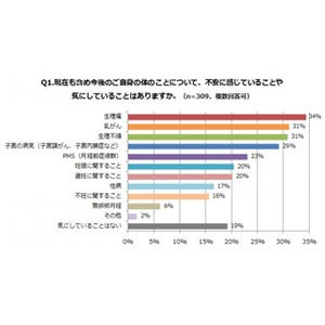 高齢出産は何歳から? - 女子大生の正答率は38%