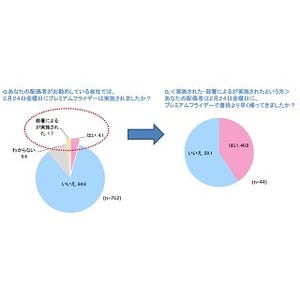 夫の残業時間、「60時間以上」が21.5%