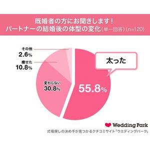 天野ひろゆきは3位! モテそうだと思う「ぽっちゃり男性芸能人」は?