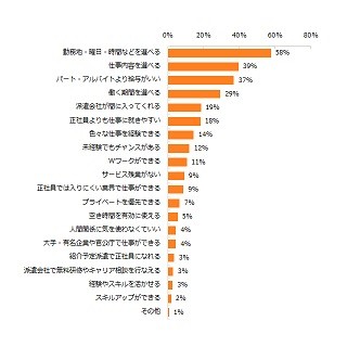 派遣で働くメリット・デメリットは?