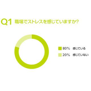 バイリンガル社員の8割が「職場でストレスを感じている」 - 解消法は?