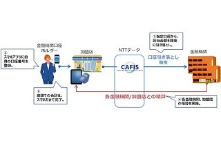 NTTデータ、スマホで銀行口座から決済できるサービス開始へ