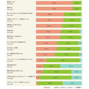 新入社員が取っていた許せない行動、2位「遅刻」 - 1位は?