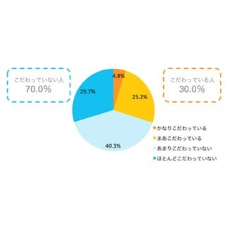 ヘアスタイルを変えたとき、声をかけられて一番うれしい人は?