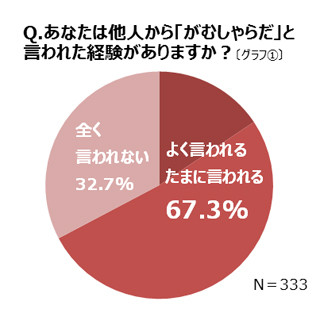 "今以上に頑張らなくてはいけない"と思っている更年期女性の割合は?