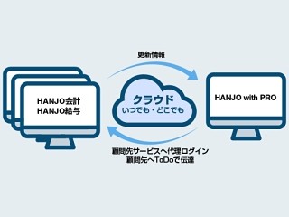 カシオ、飲食店支援サイトに税理士・社会保険労務士向け専用サービス