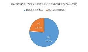 クライアントにSNSアカウントを聞かれたらどうする?