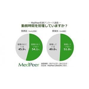 医師は勤務時間を管理しているのか?