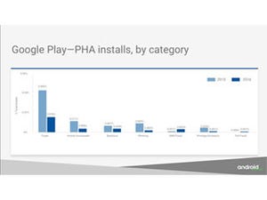 危険なAndroidアプリは減少中ってホント? - いまさら聞けないAndroidのなぜ