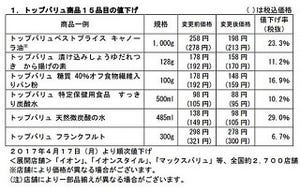 イオン、食品など254品目を値下げ