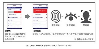 みずほ銀行、指紋・虹彩・顔の生体認証サービス開始へ