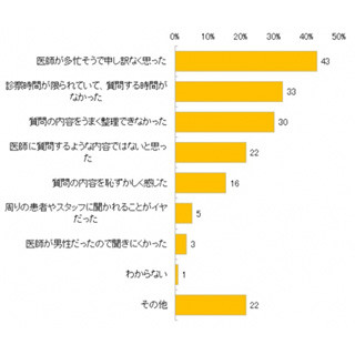 ママが小児科医に聞きたかったのに聞けなかったことの1位は?