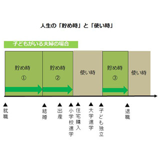 新社会人必見! 給与天引きの上手な使い方