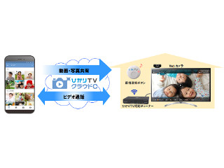 スマホの動画をテレビに共有できる「ひかりTVクラウドC」、4K動画にも対応